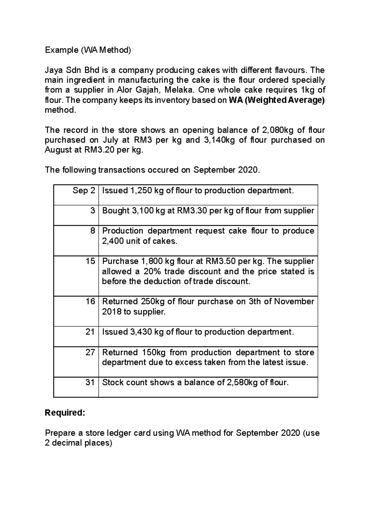 WA Method Store Ledger for Jaya Sdn Bhd - September 2020 - Studocu