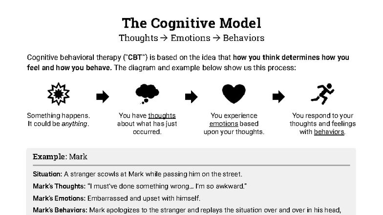 Cognitive Behavioral Therapy (CBT) Model Worksheet - Practice