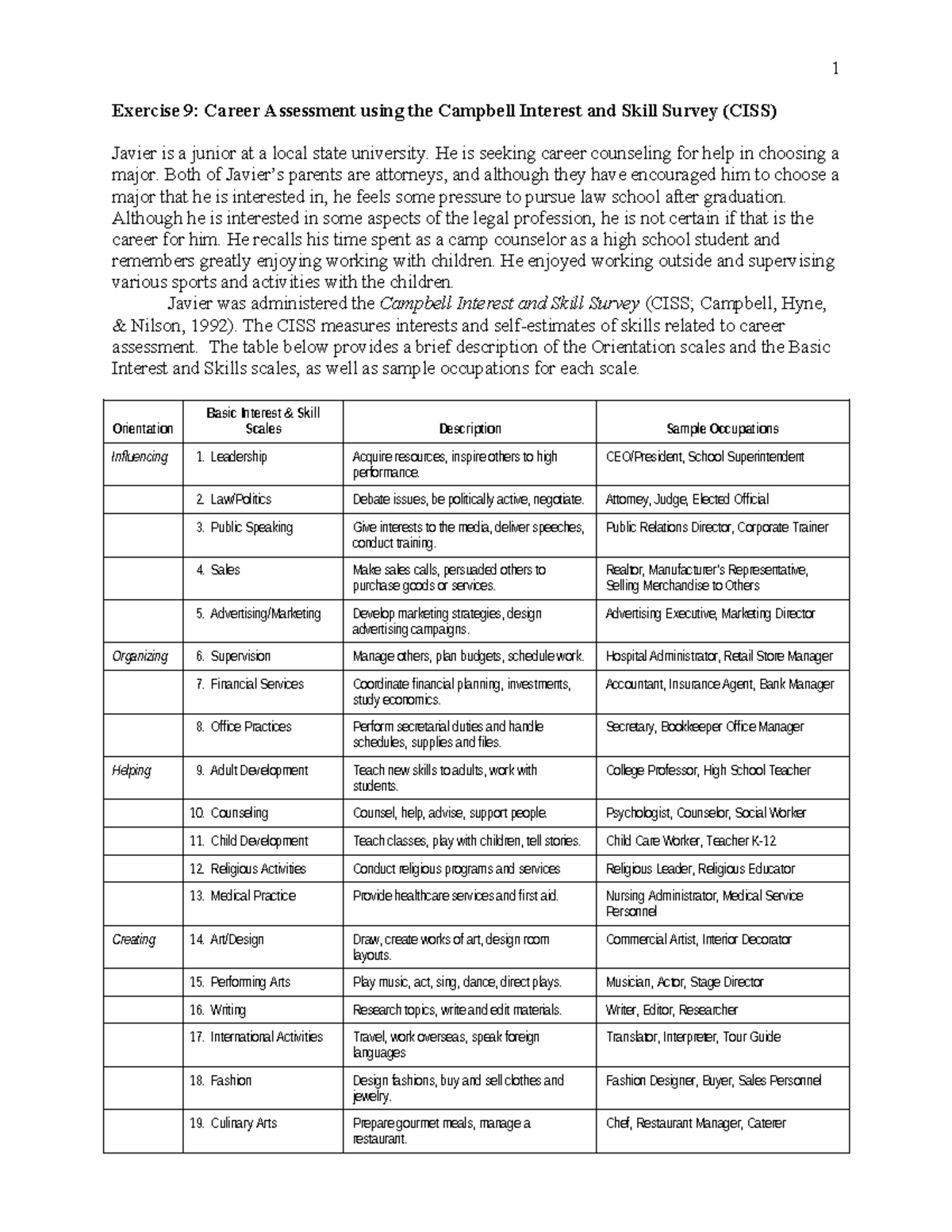CS6 Career Assessment: Insights from the CISS Survey for Students - Studocu