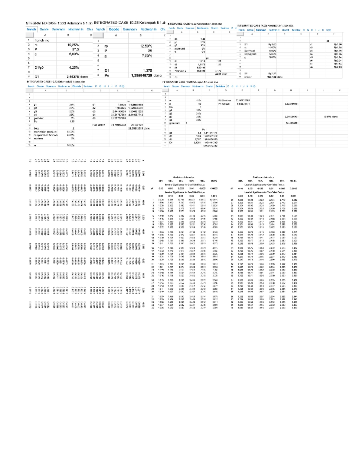 Integrated Case Study 10.23: Analysis and Findings by Kelompok 5 - Studocu