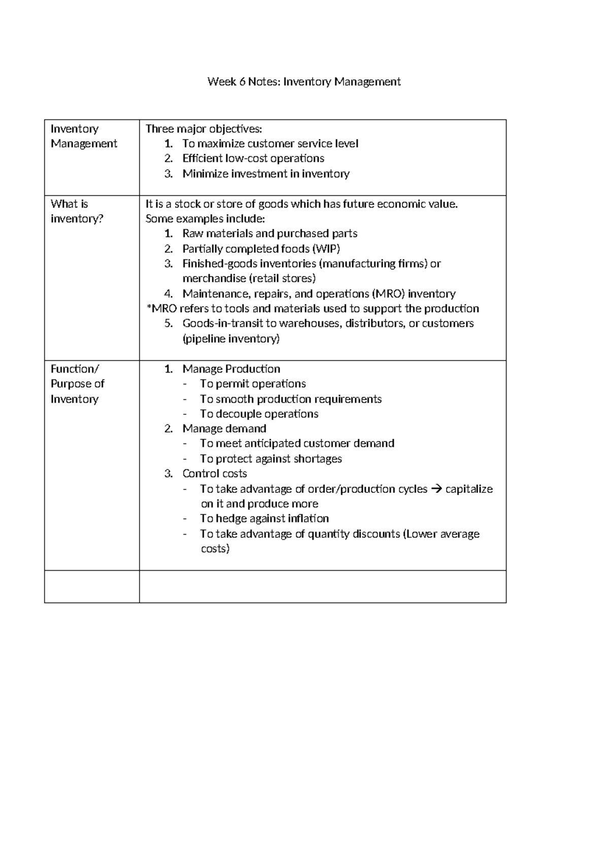 DAO2703 Week 6 Notes: Key Concepts in Inventory Management - Studocu