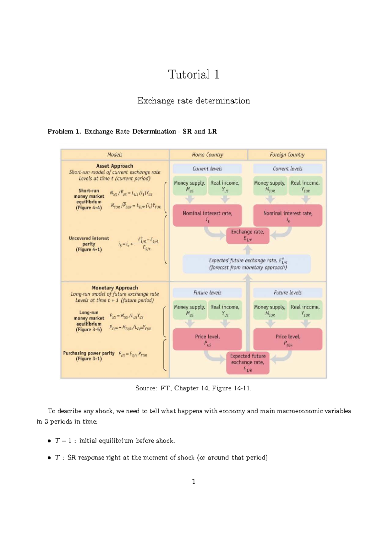 Tutorial 1: Exchange Rate Determination - Short and Long Run Analysis ...