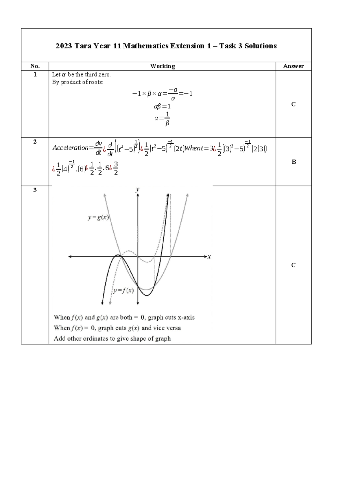2023 Year 11 Maths Ext 1 Task 3 - Solutions - 2023 Tara Year 11 ...