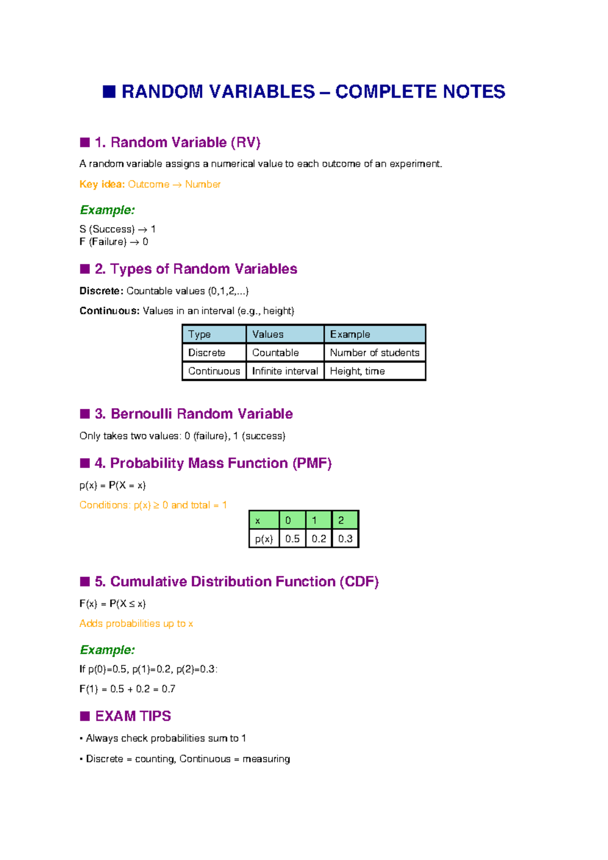 RANDOM VARIABLES COMPLETE NOTES: EXAM TIPS & TYPES - Studocu