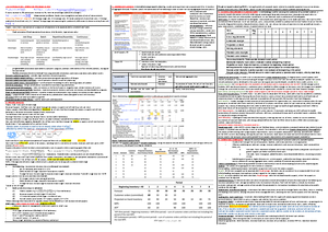 DAO2703 Complete Notes and Summary (Week 1 to Week 10) - DAO2703 - NUS ...