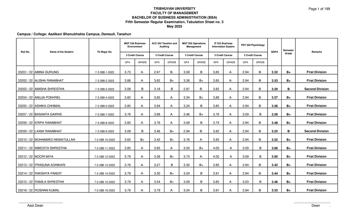 BBA 5th Sem Regular Exam Tabulation Sheet - May 2025 - Studocu