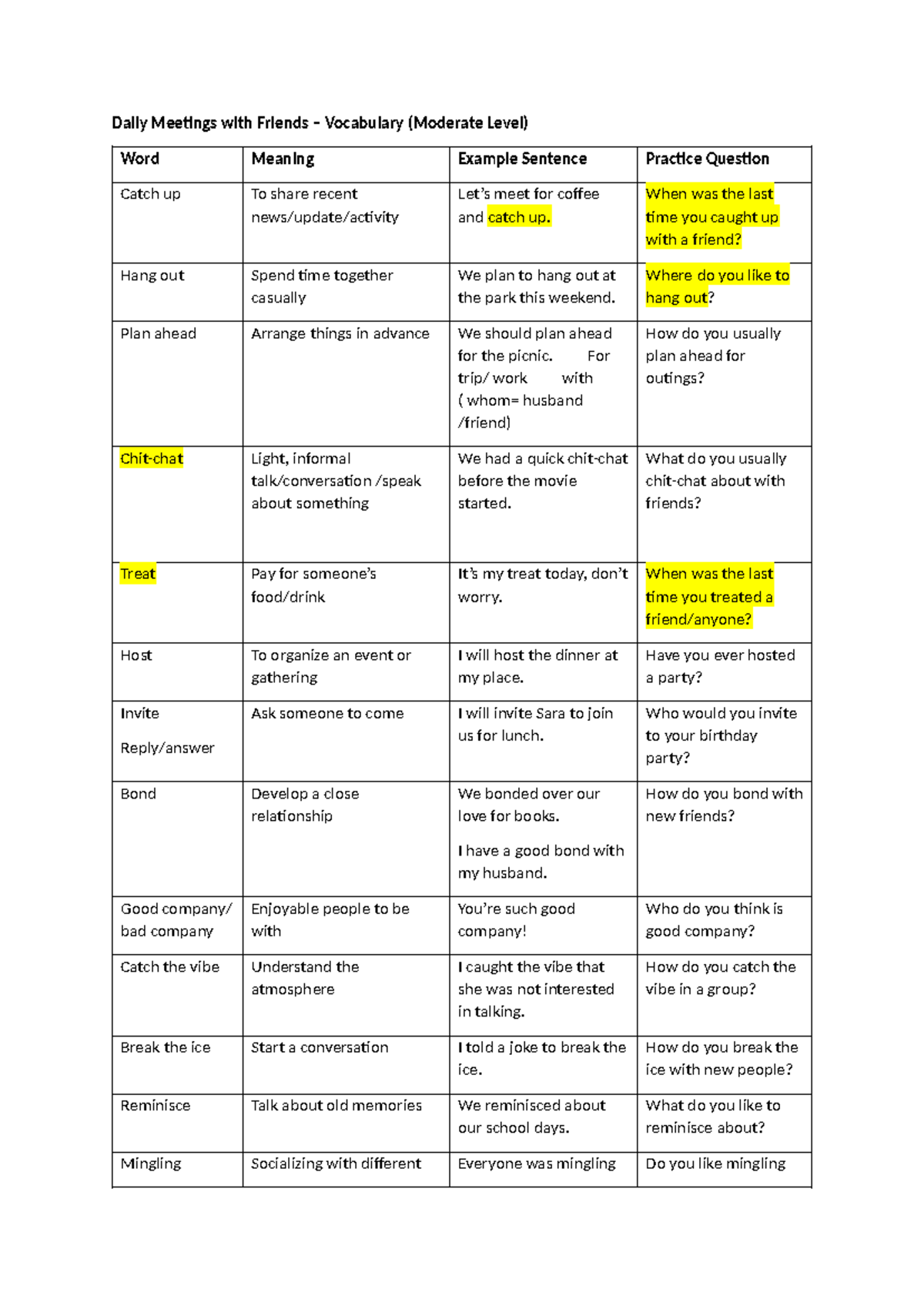 Daily Meetings & Home Vocabulary (Moderate Level) - Project Notes - Studocu
