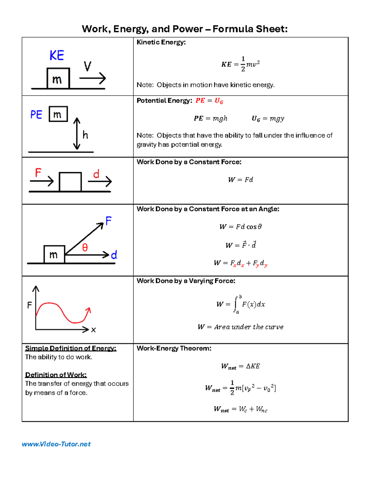 Work And Energy Formula Sheet Video Tutor Work Energy And Power 