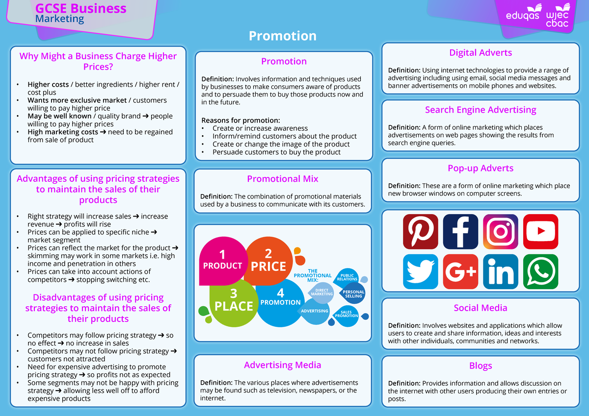 GCSE Business: Marketing Promotion Strategies and Pricing Analysis ...