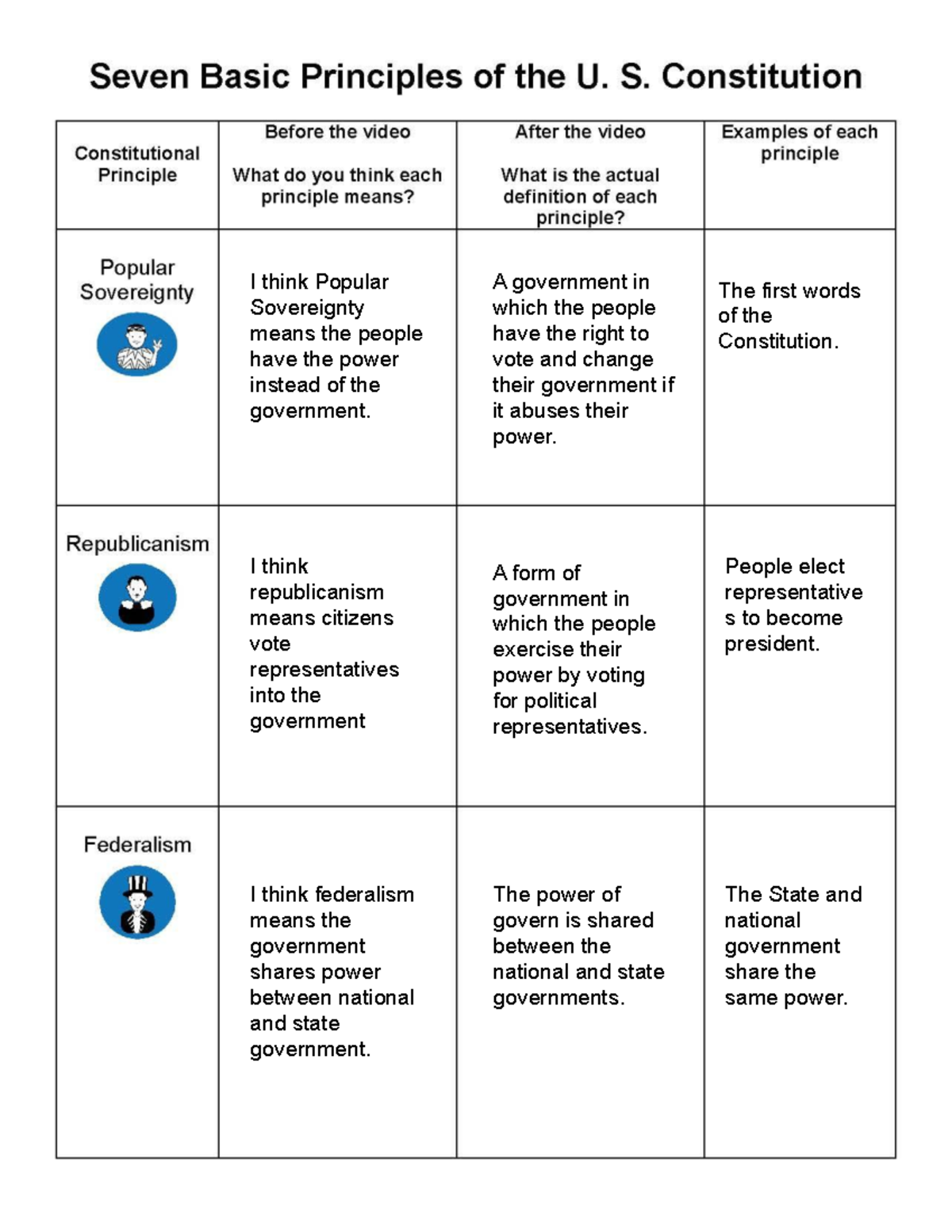 Copy of Liam Learns Student Chart - I think Popular Sovereignty means ...