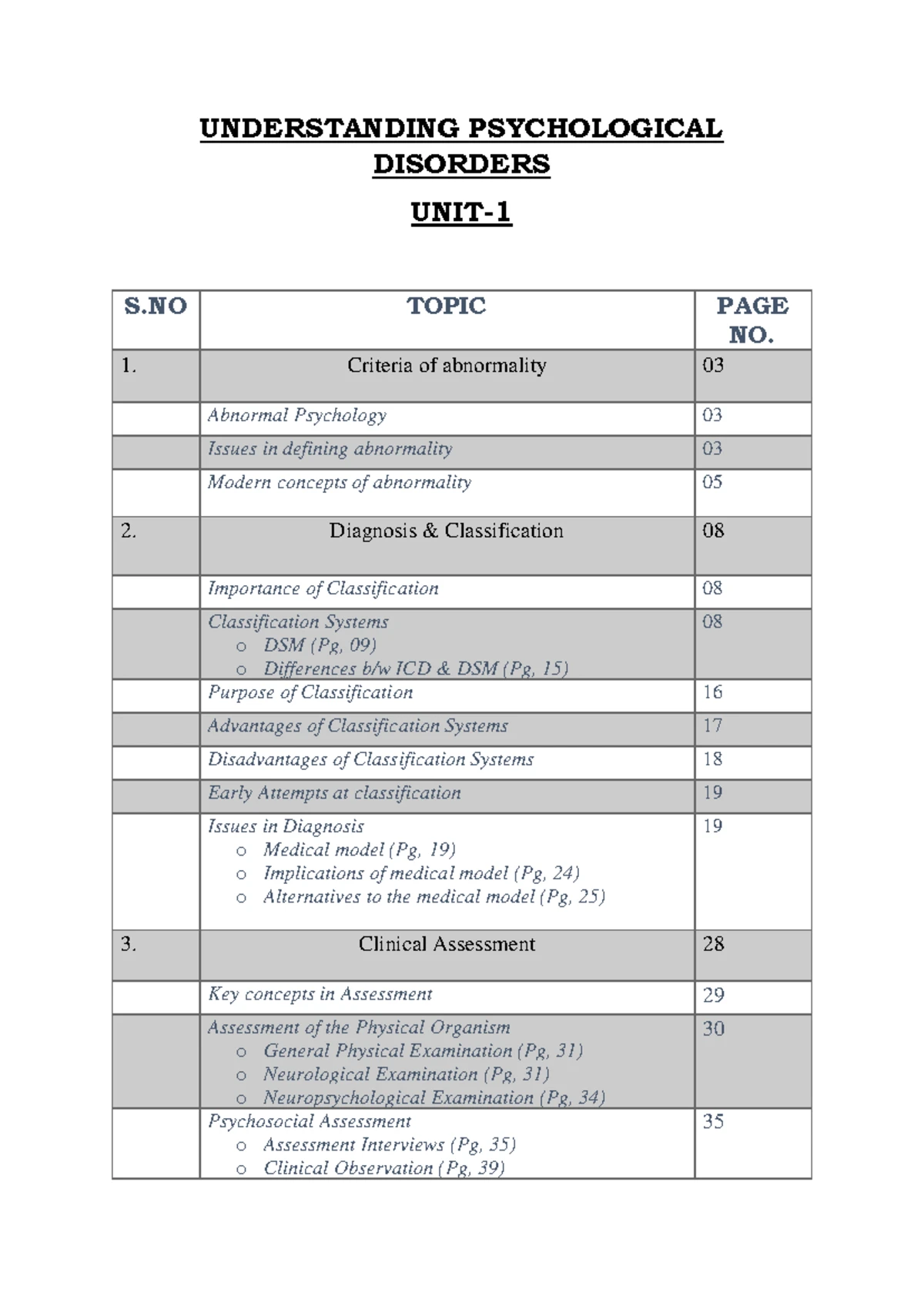 Question Paper of UPD - Understanding Psychological Disorders - Studocu