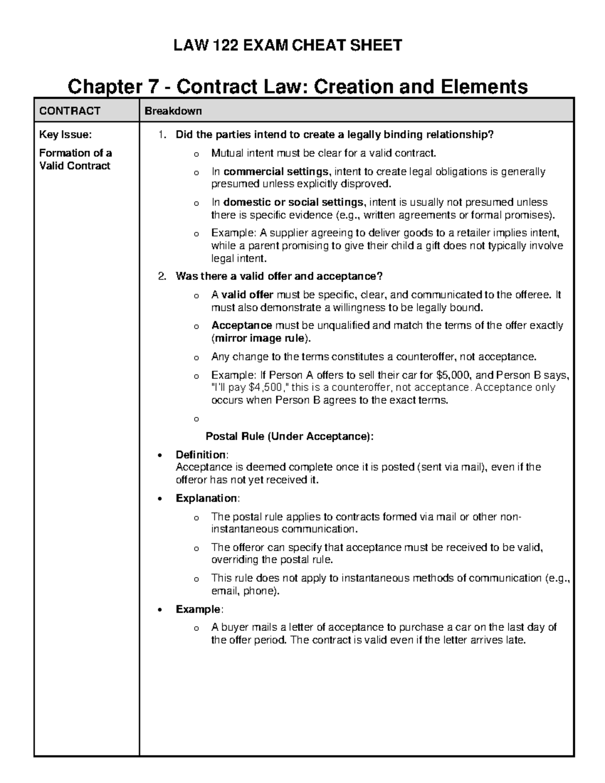 LAW 122 FINAL EXAM CHEAT SHEET: Contract Law Essentials - Studocu