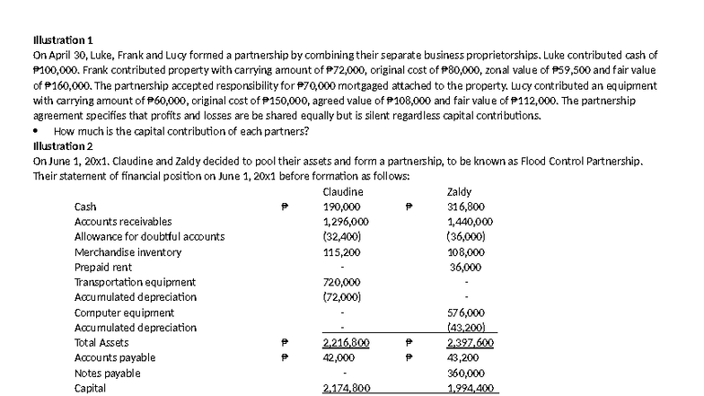 Partnership Illustration Problems: Capital Contributions Analysis - Studocu