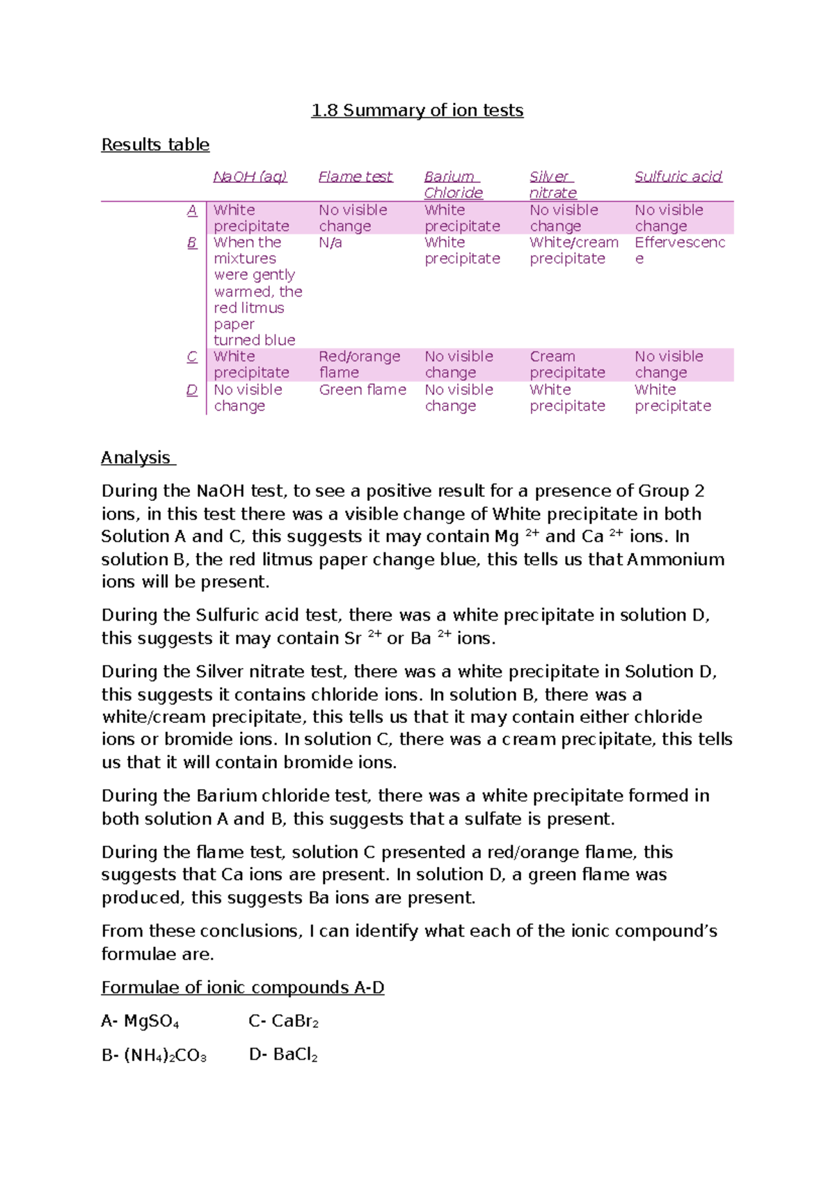 1.8 Summary of Ion Tests: Results and Analysis for Group I/II Ions ...