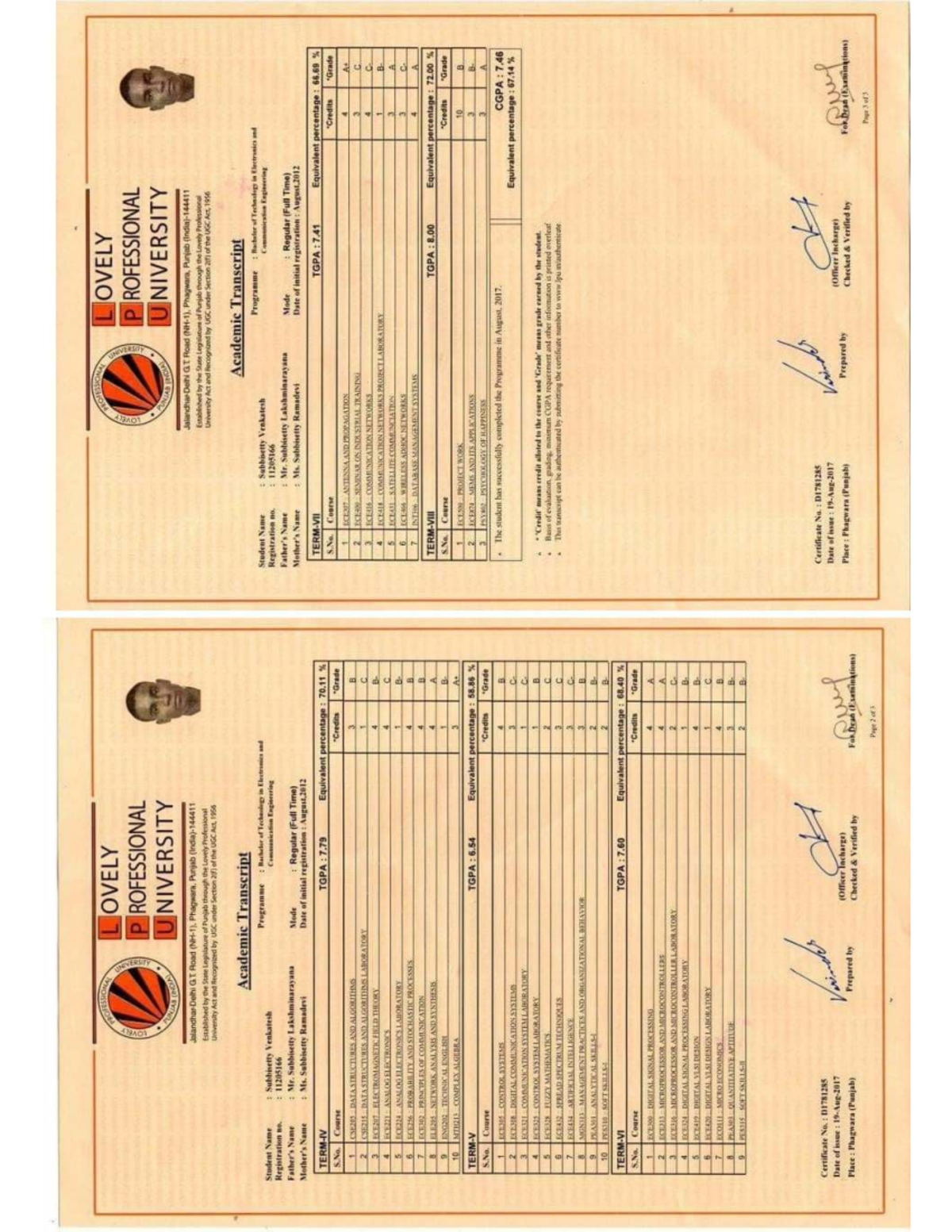 Academic transcript for Bachelor of Technology in Electronics (B.Tech ...