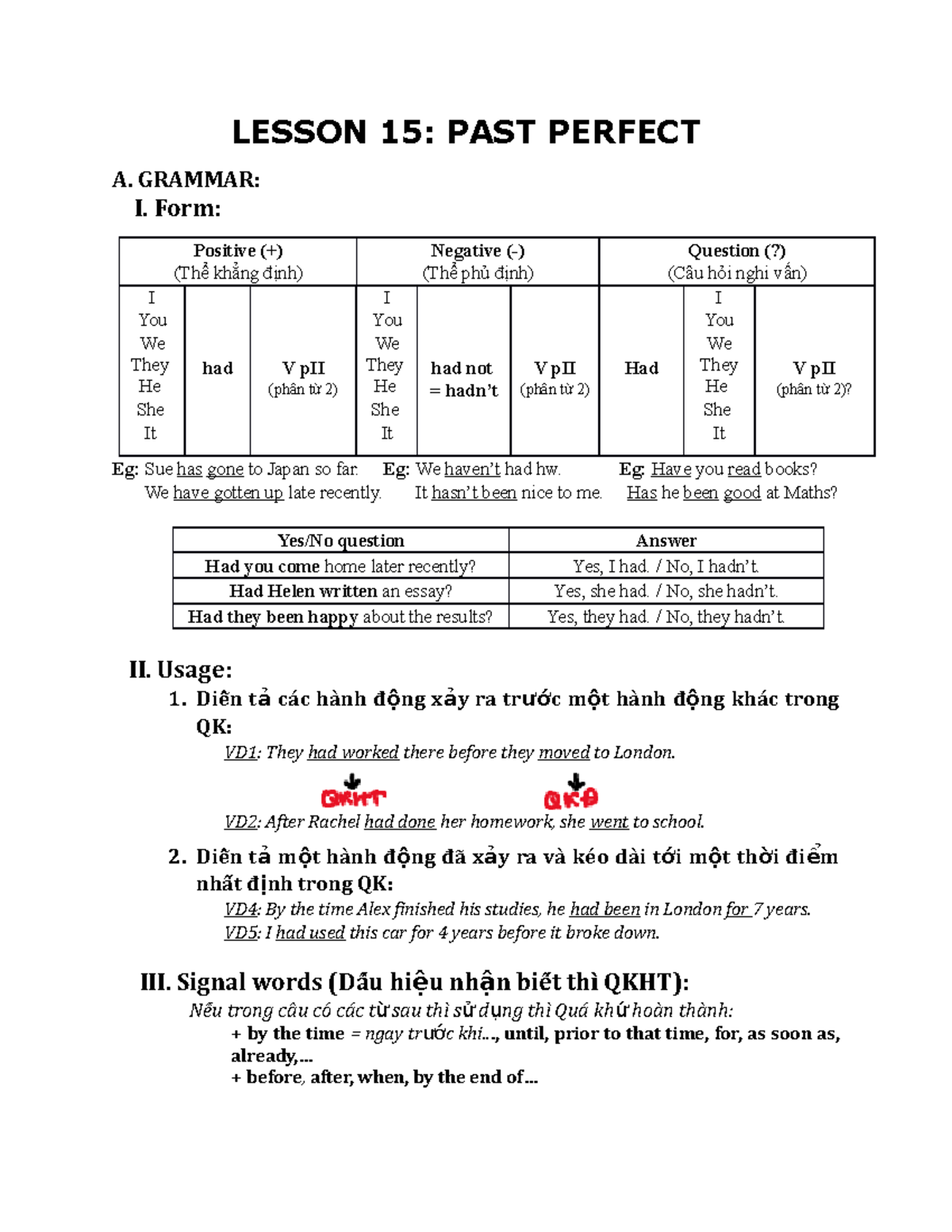 Lesson 15 - Past Perfect - LESSON 15: PAST PERFECT A. GRAMMAR: I. Form ...