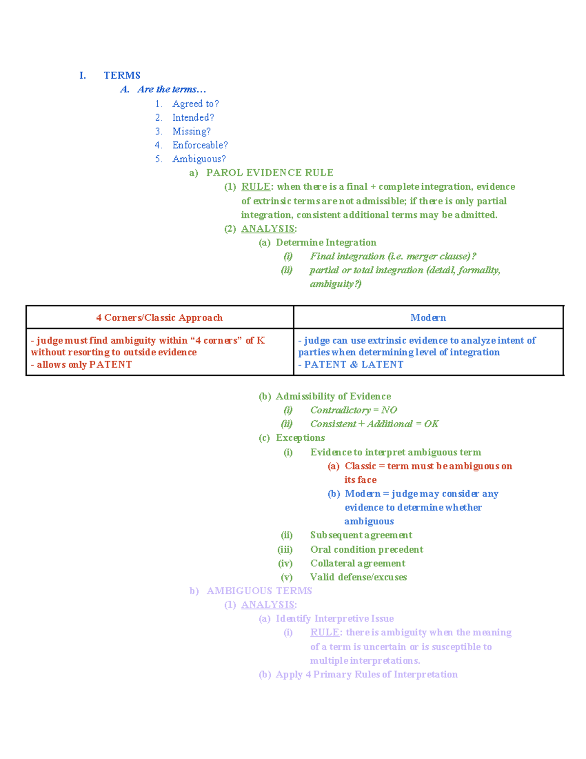 Contract Law Analysis: Attack Plan and Key Terms Overview - Studocu