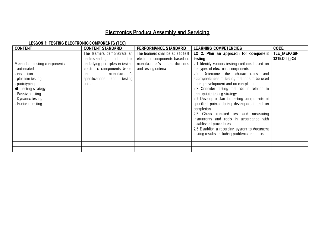 Group 12 - TLE Lesson 7: Testing Electronic Components (TEC) - Studocu