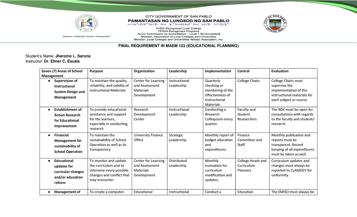 MAEM 103 Final Requirement- J - FINAL REQUIREMENT IN MAEM 103 ...