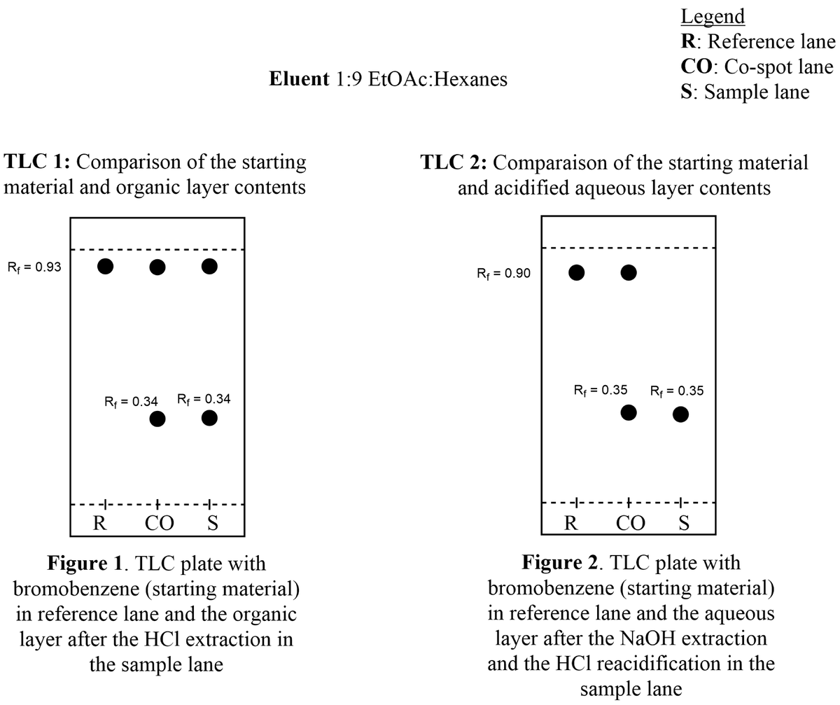TLC Lab 6: Orgo 1 - Comparison of Organic and Aqueous Layers - Studocu