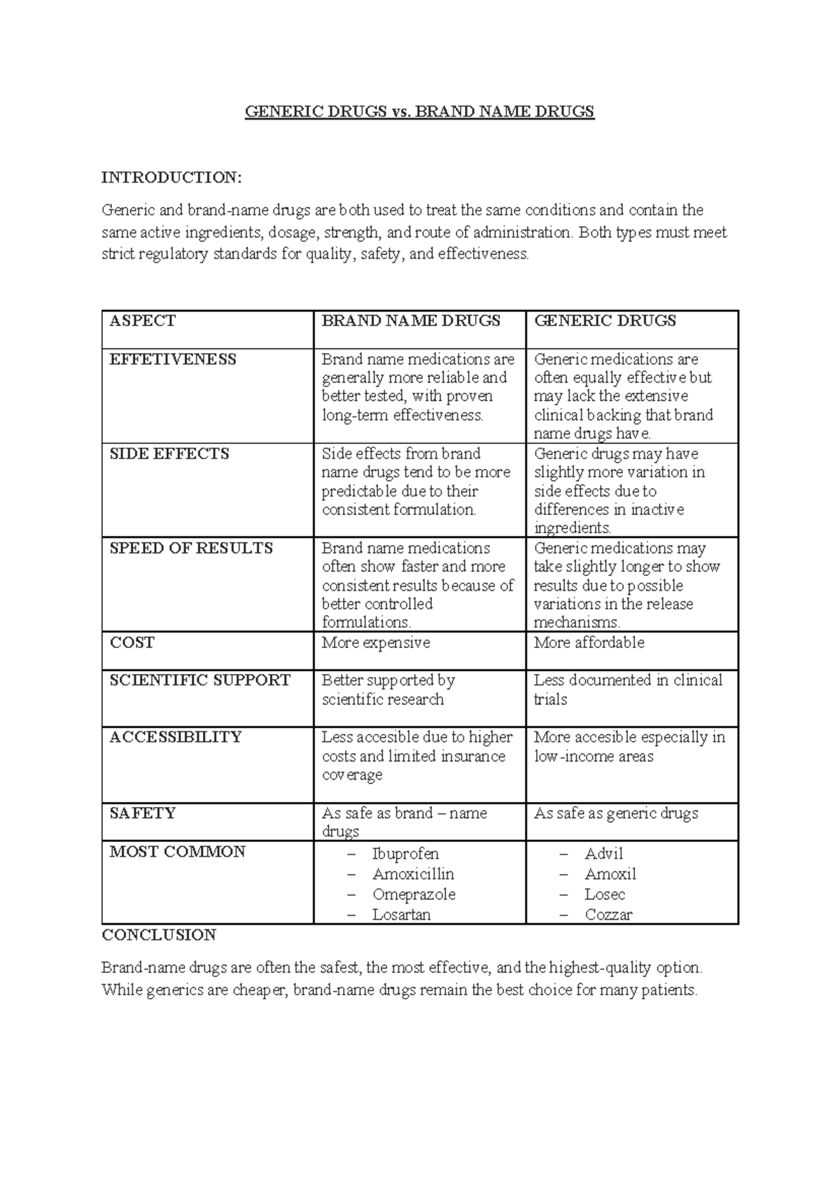 Comparative Analysis of Generic vs. Brand Name Drugs: Final Exam 250512 ...