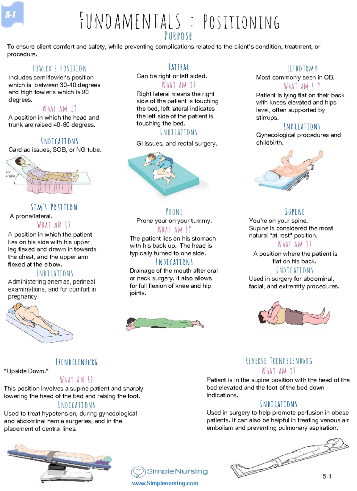 Fundamentals 1: Positioning Techniques for Patient Care and Safety ...
