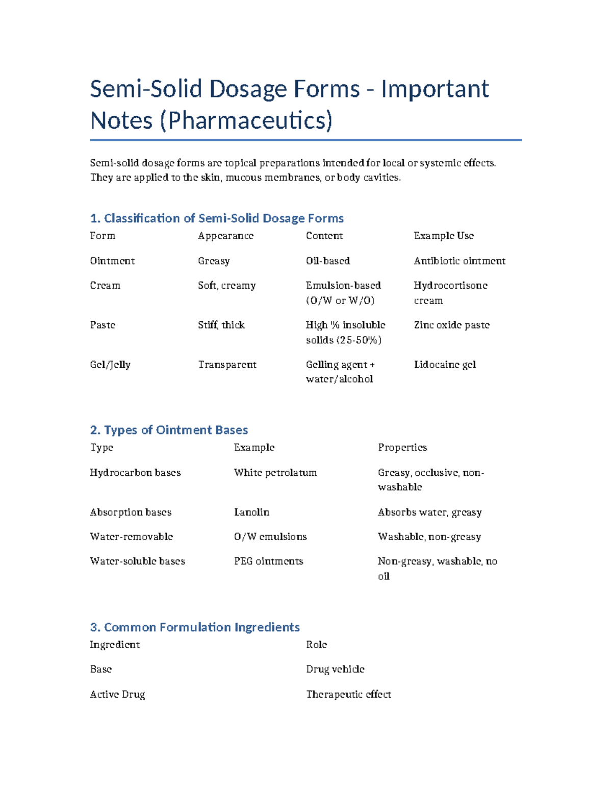 Semi-Solid Dosage Forms Notes (Pharmaceutics) - Studocu