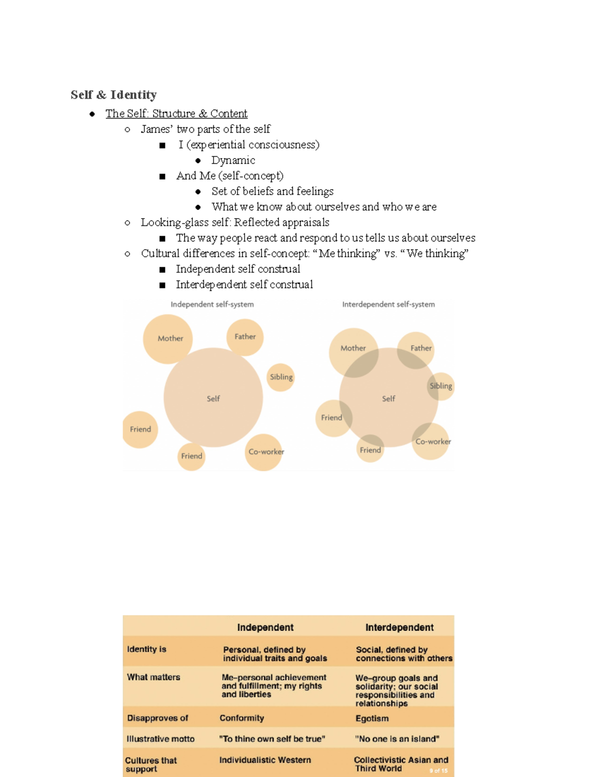 Self and Identity: Understanding Cognitive Dissonance and Self ...