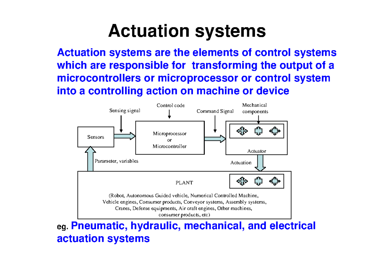 Hydraulic and Pneumatic Actuation Systems (17067111000) - Studocu