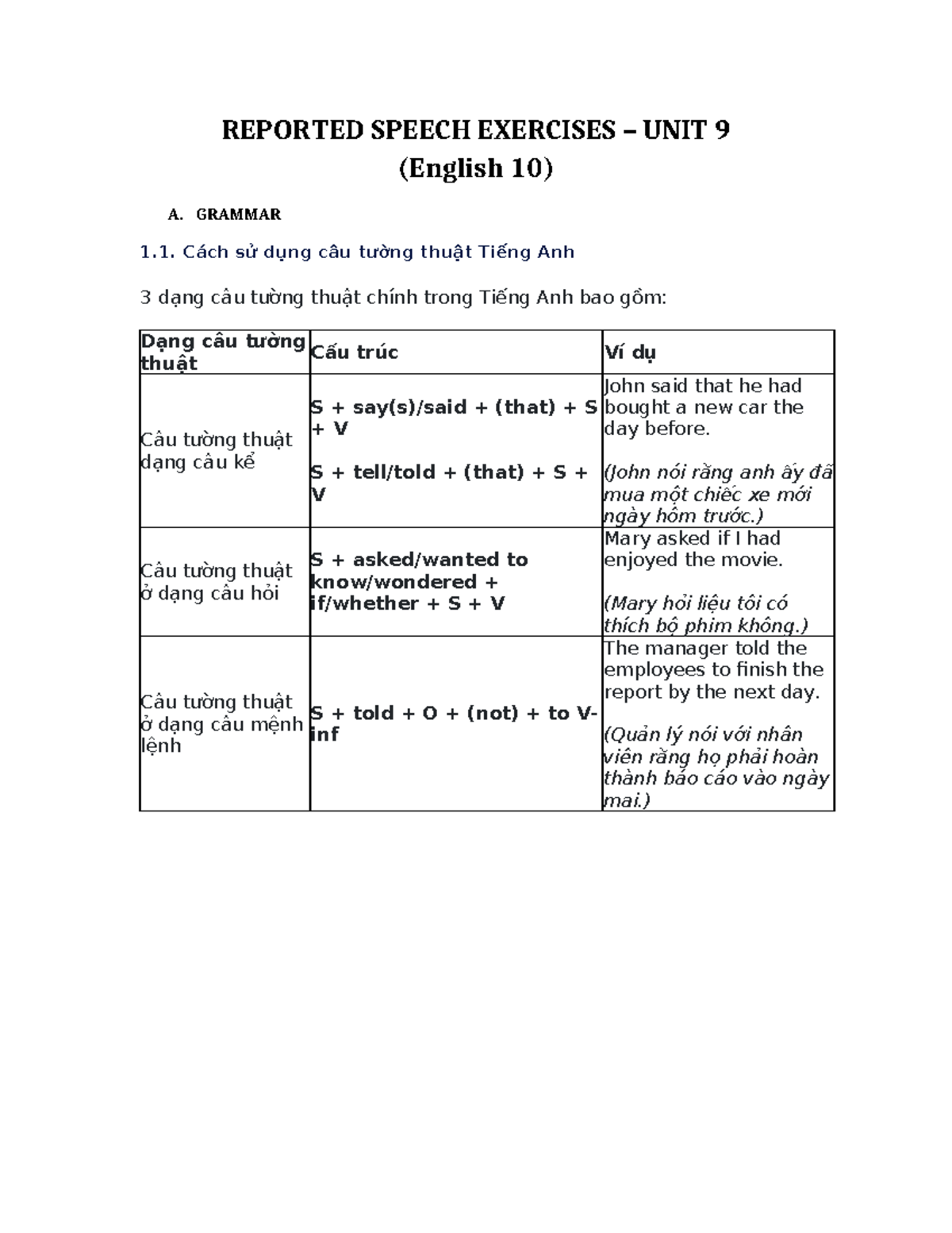 Reported Speech Exercises - English 10 Unit 9 - Studocu