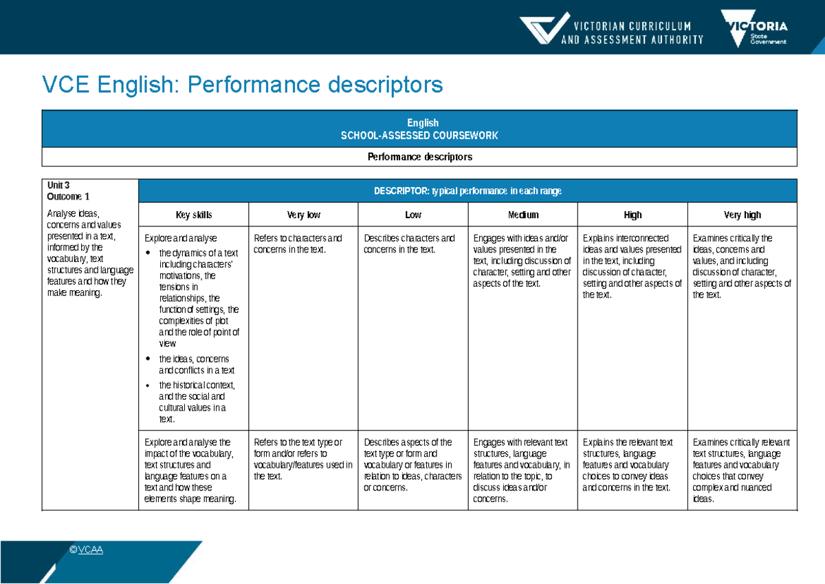 2022English Performancedescriptors U 3O1 - VCE English: Performance ...