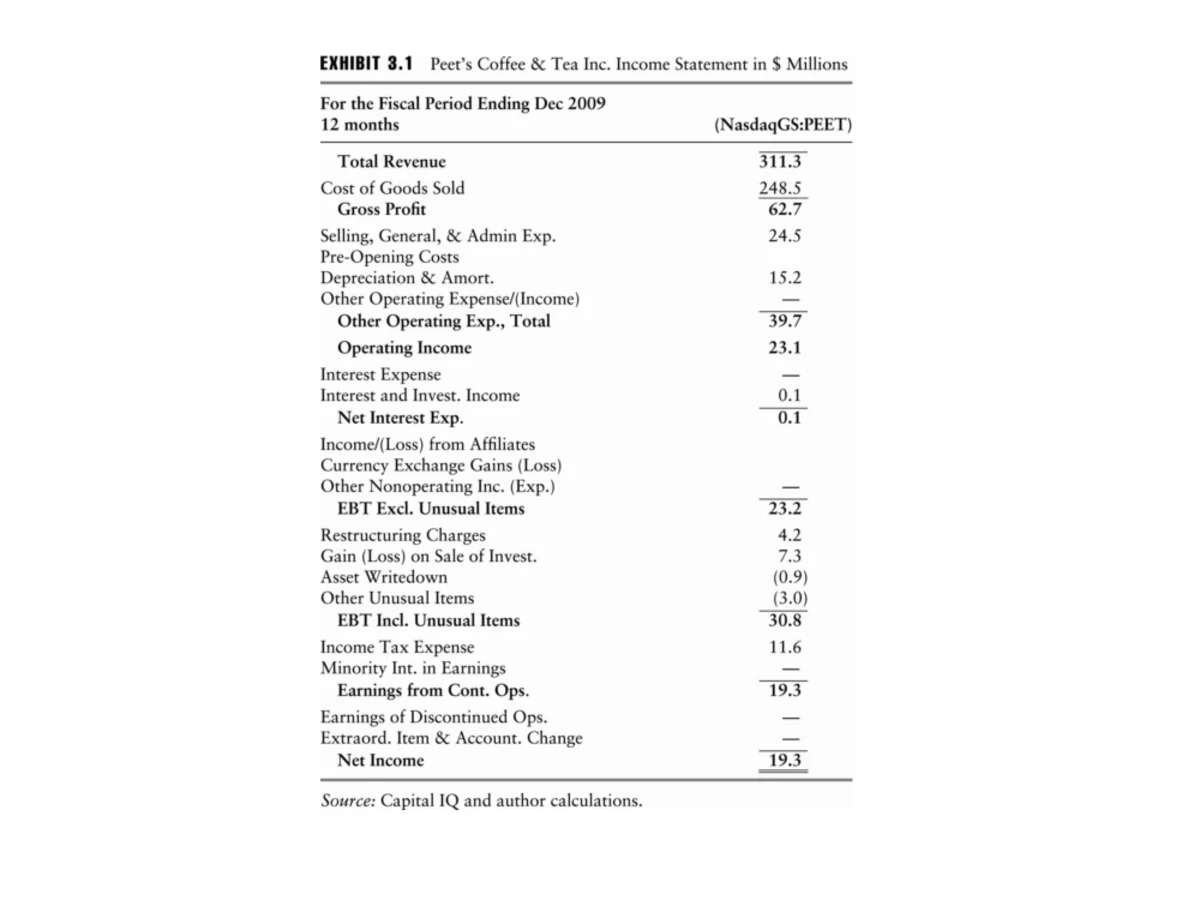 FIN 333 Assignment 4.xlsx - Sheet 3 - Base each of the following ...