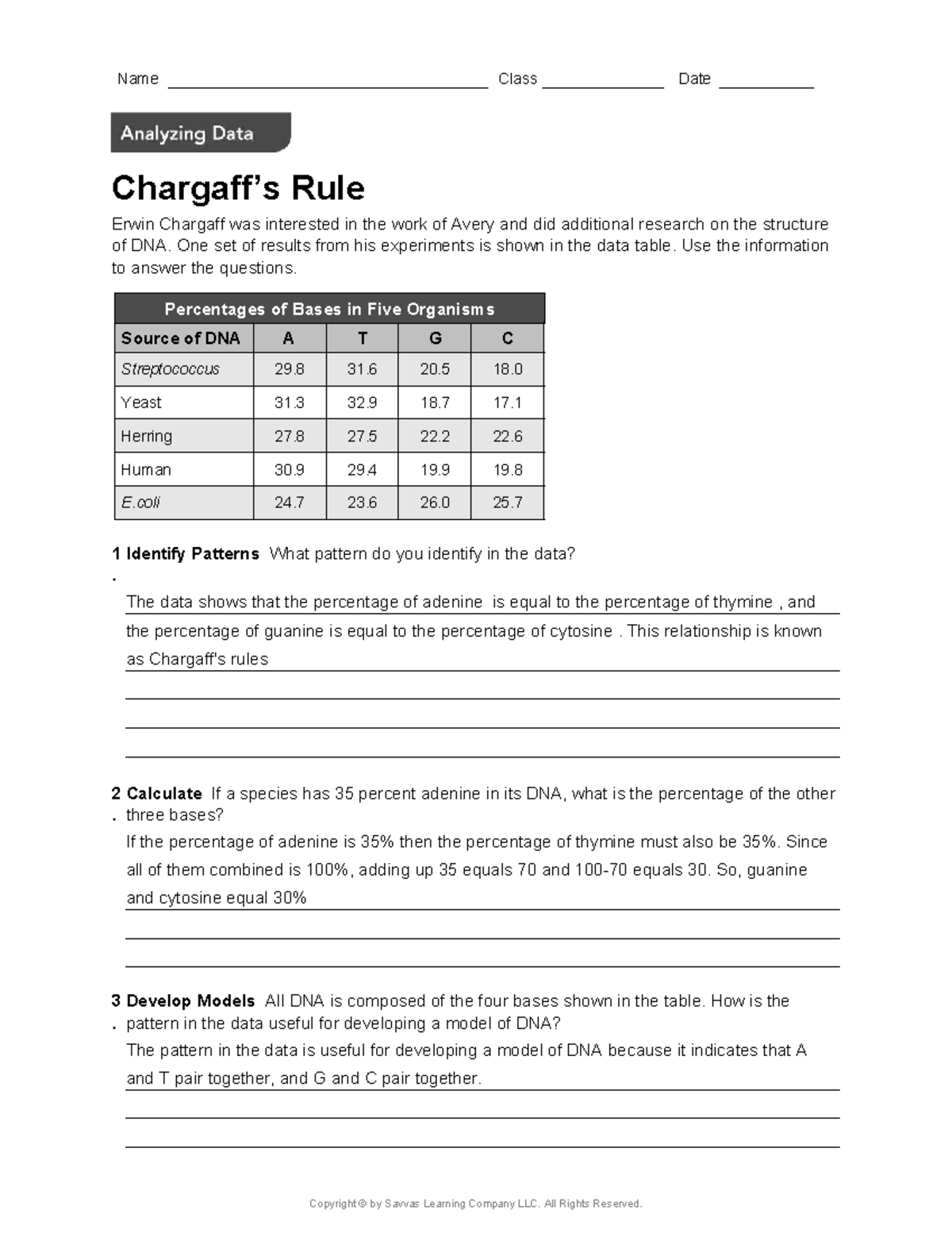 AK CHAR: Chargaff's Rules and DNA Base Pairing Analysis - Studocu