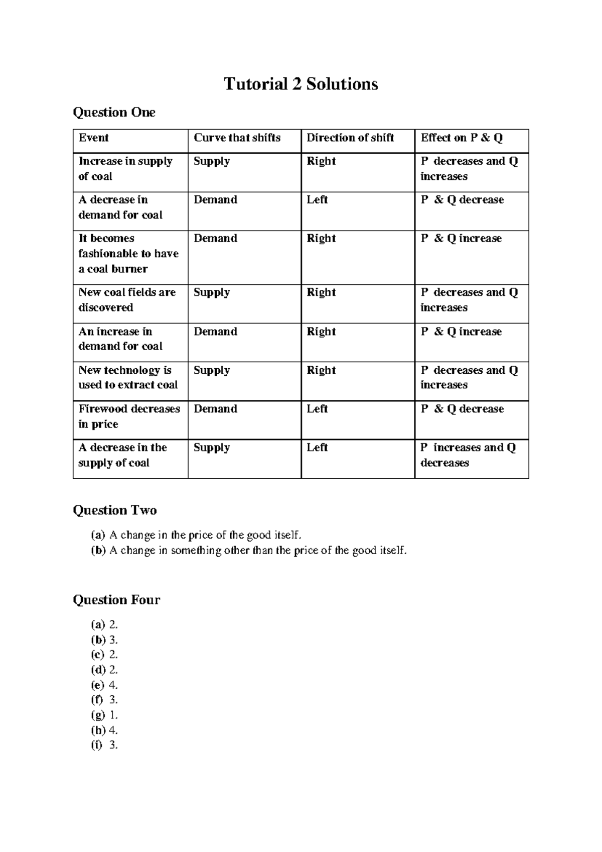 Tutorial 2 Solutions: Event Curves and Market Shifts Analysis - Studocu