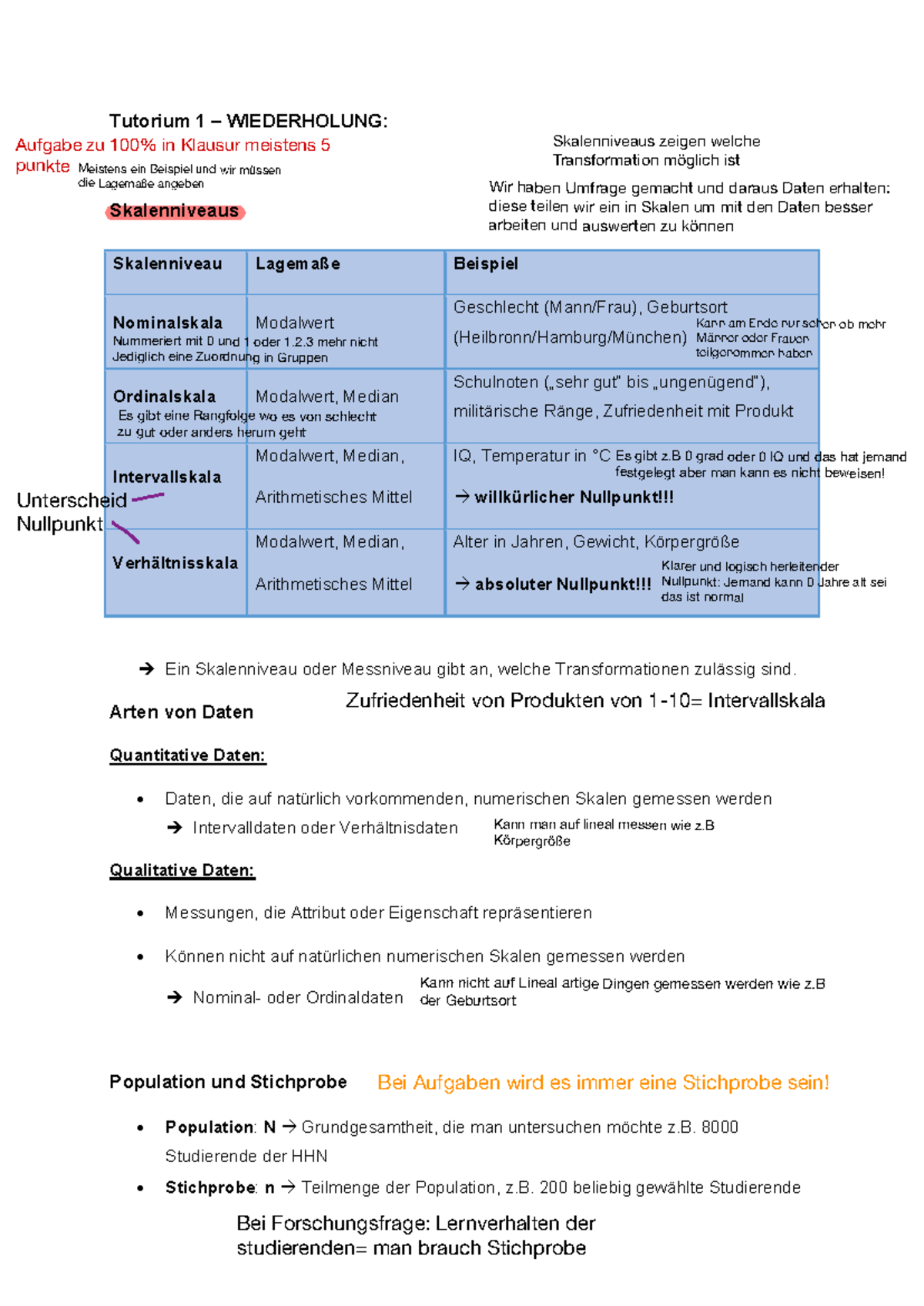 Vollständige Zusammenfassung   Tutorium 20 – WIEDERHOLUNG ...