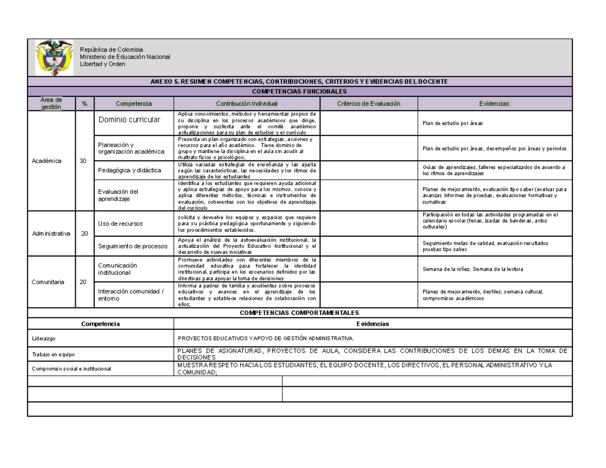 Evaluación Docente: Anexo 5 Competencias y Criterios de Evaluación - Document Preview