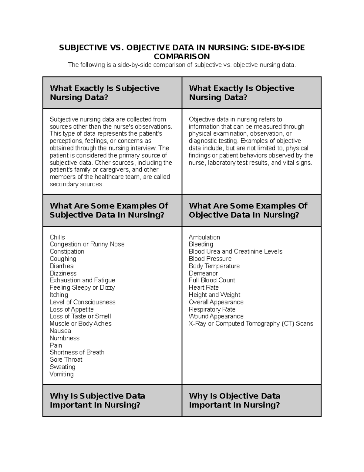 Subjective vs Objective Nursing Data Lesson   SUBJECTIVE VS ...