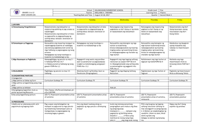 DLL Quarter 3 Week 6 Mapeh 5 - GRADES 1 to 12 DAILY LESSON LOG School ...