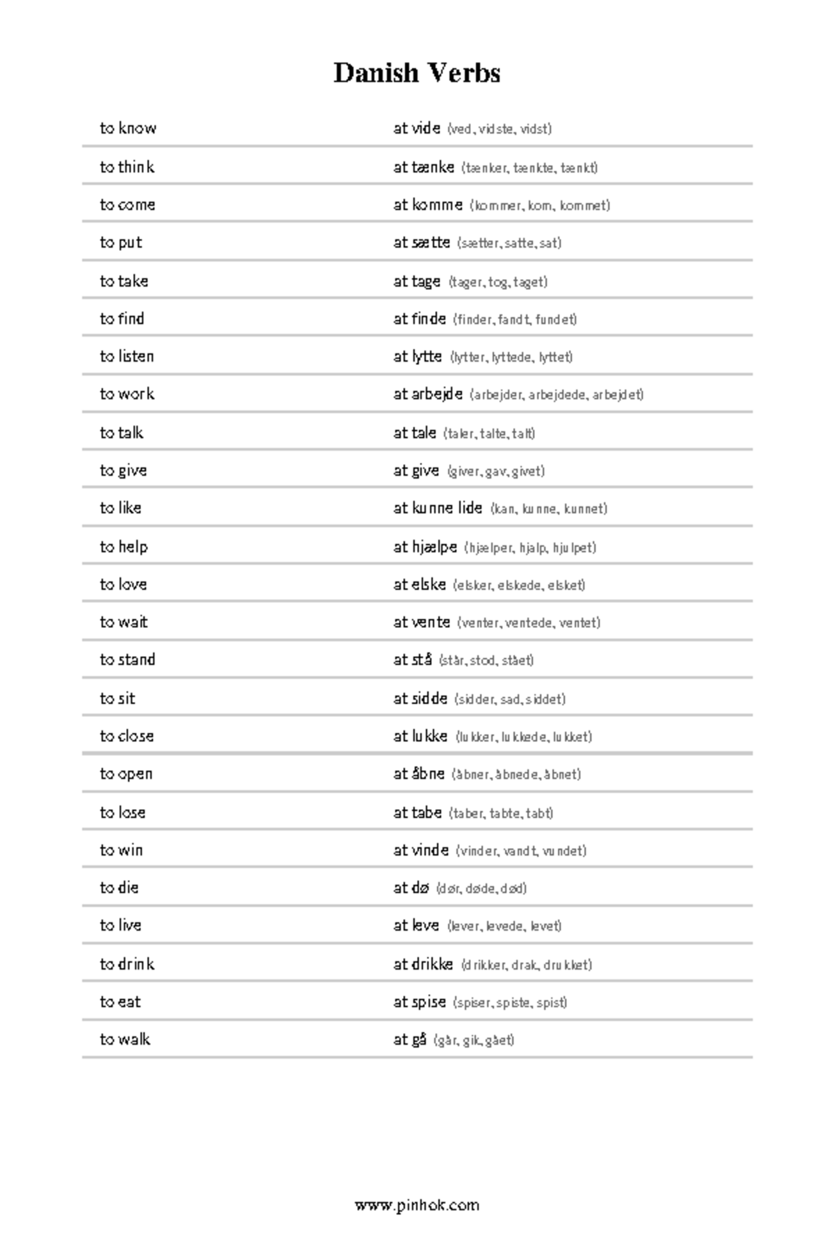 Danish Verbs to Know: Essential Conjugations (Course Code: 618337817 ...