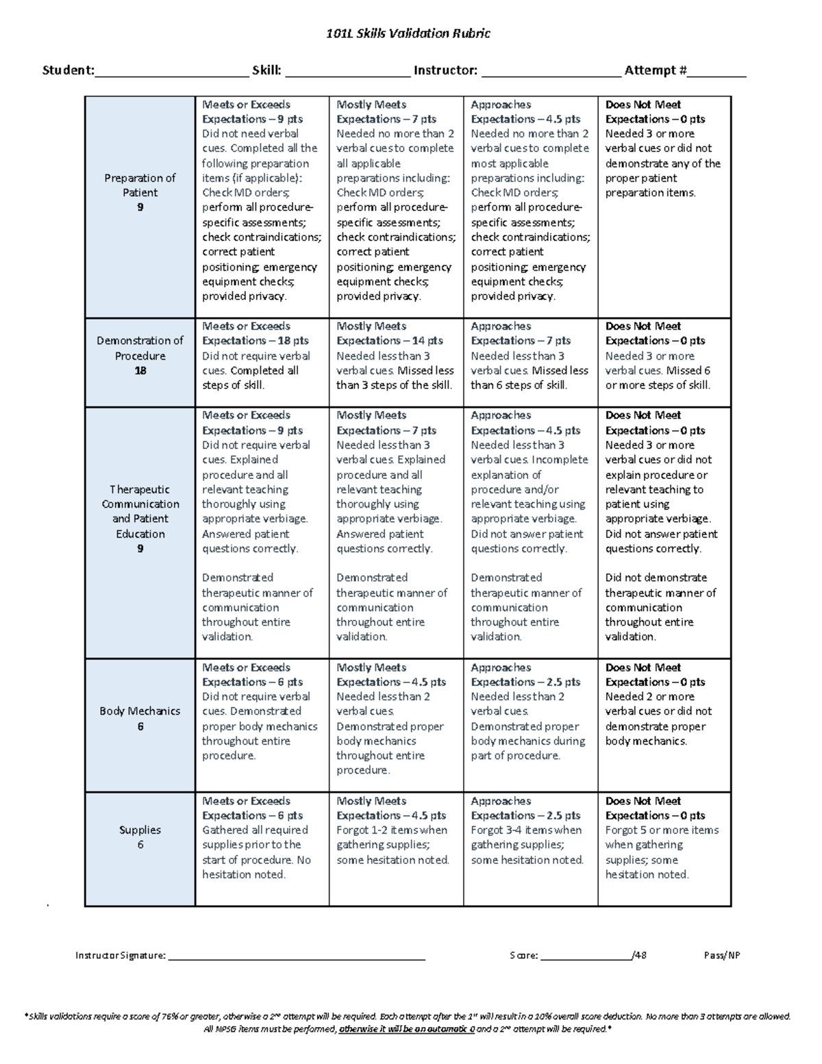 N101L Skills Validation Rubric for Patient Preparation and Procedure ...