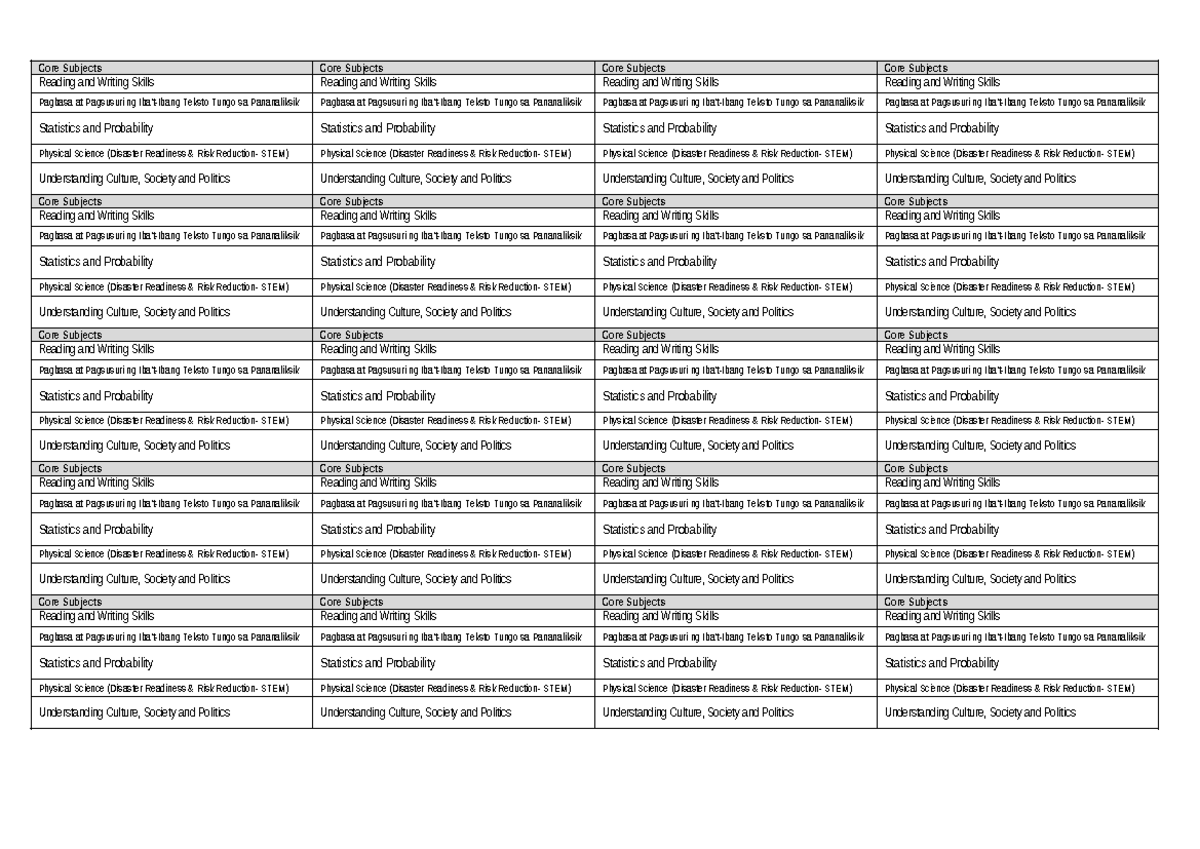 CARD Core Subjects Overview and Key Concepts - Studocu
