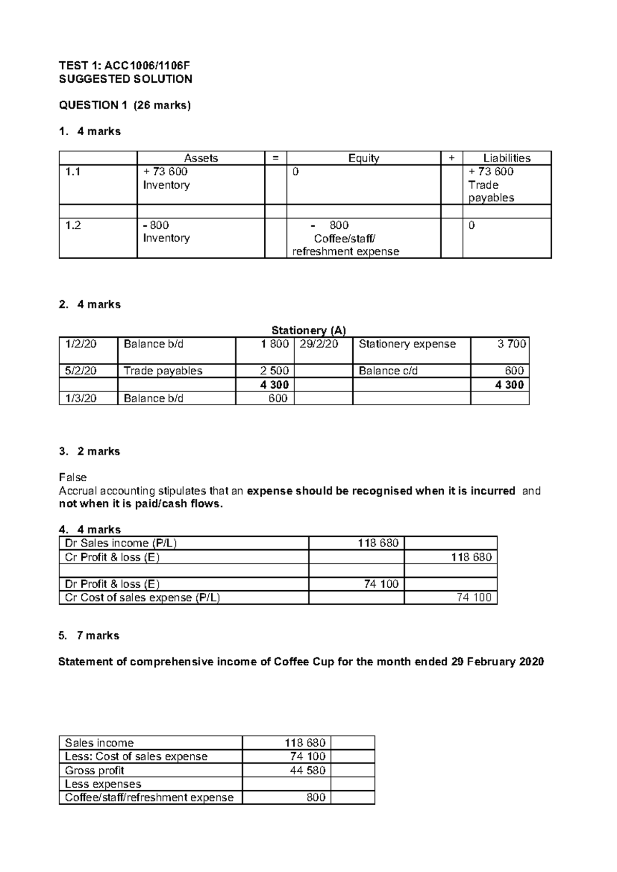 ACC1006 1106F Test 1 2021 Suggested Solutions and Explanations - Studocu
