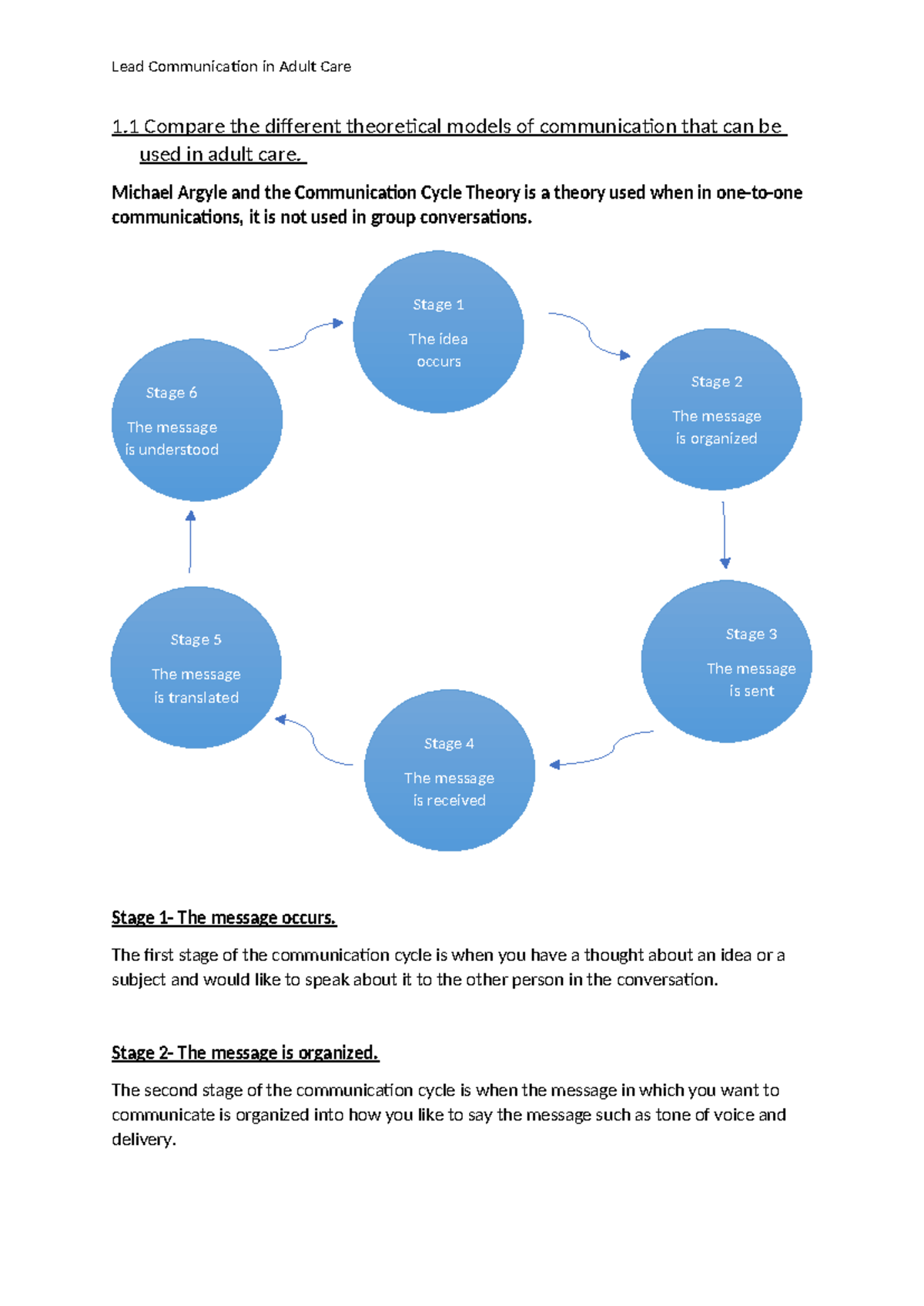 Theory Models of Communication in Adult Care (LEAD COMM 1-1) - Studocu