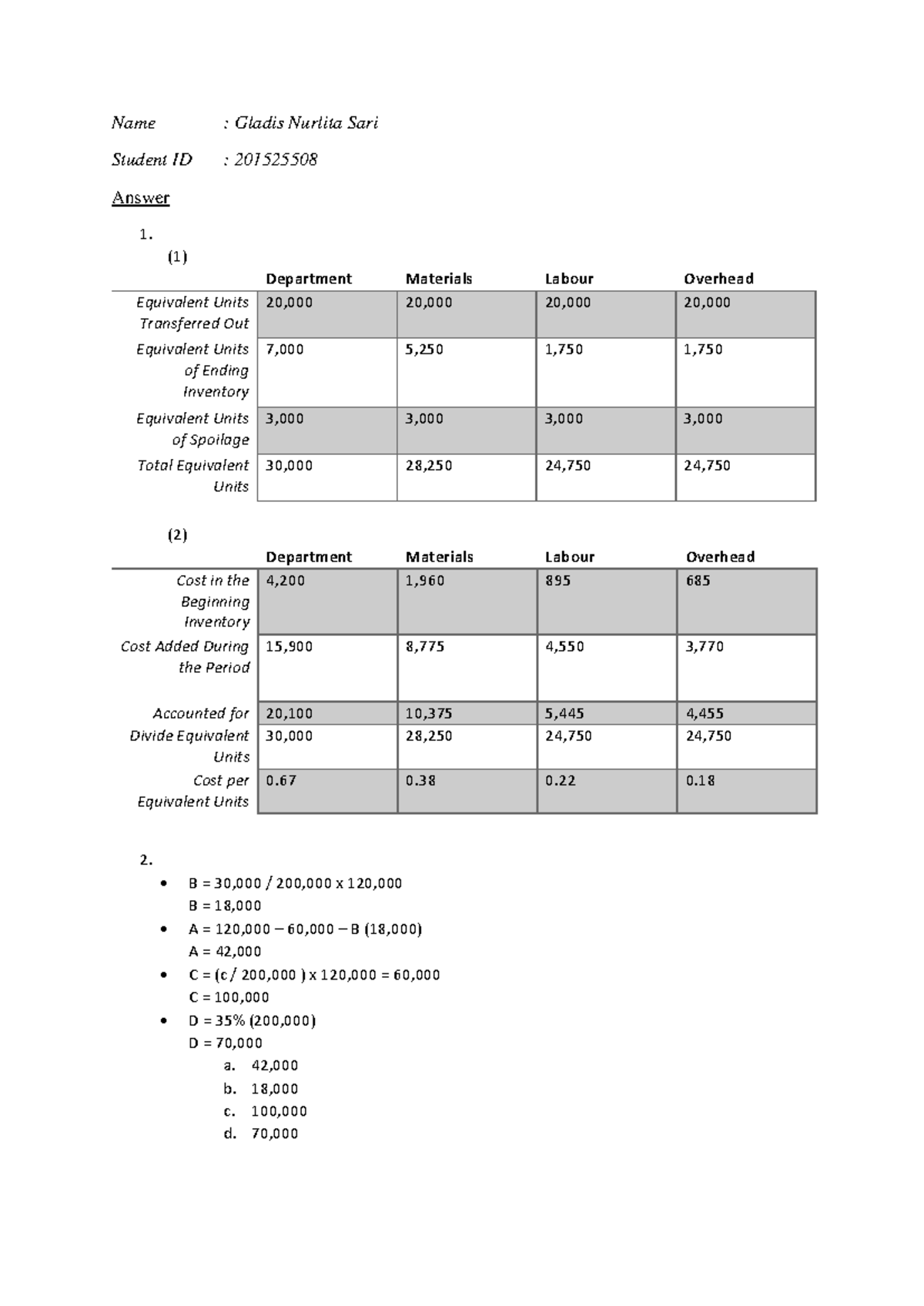 Final Exam Notes for Cost Accounting (ACCT 202) - Studocu