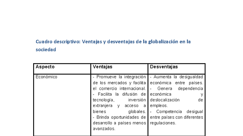 Ventajas y Desventajas de la Globalización en la Sociedad: Análisis PDF ...