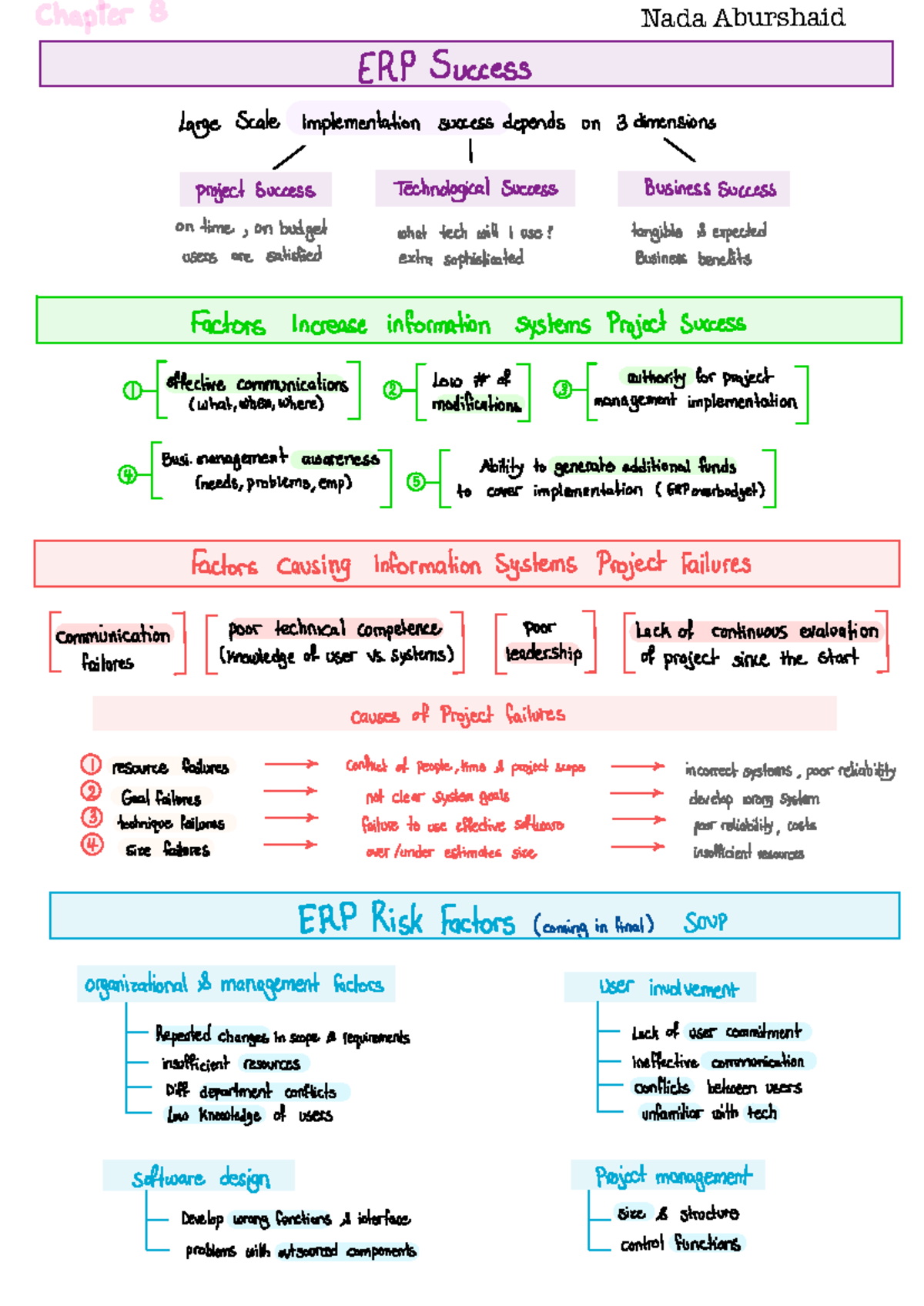 ERP CH8 study Sheet - covers all the material - Nada Aburshaid ERP ...