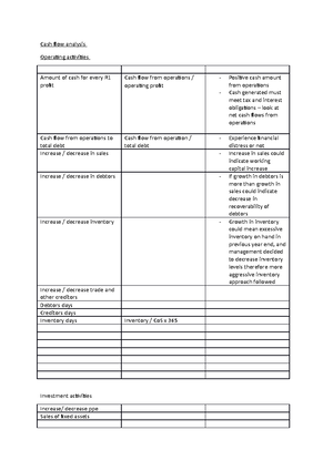 Chapter 5 Summary Notes - CHAPTER 5 FINANCIAL STATEMENT ANALYSIS NOTES ...
