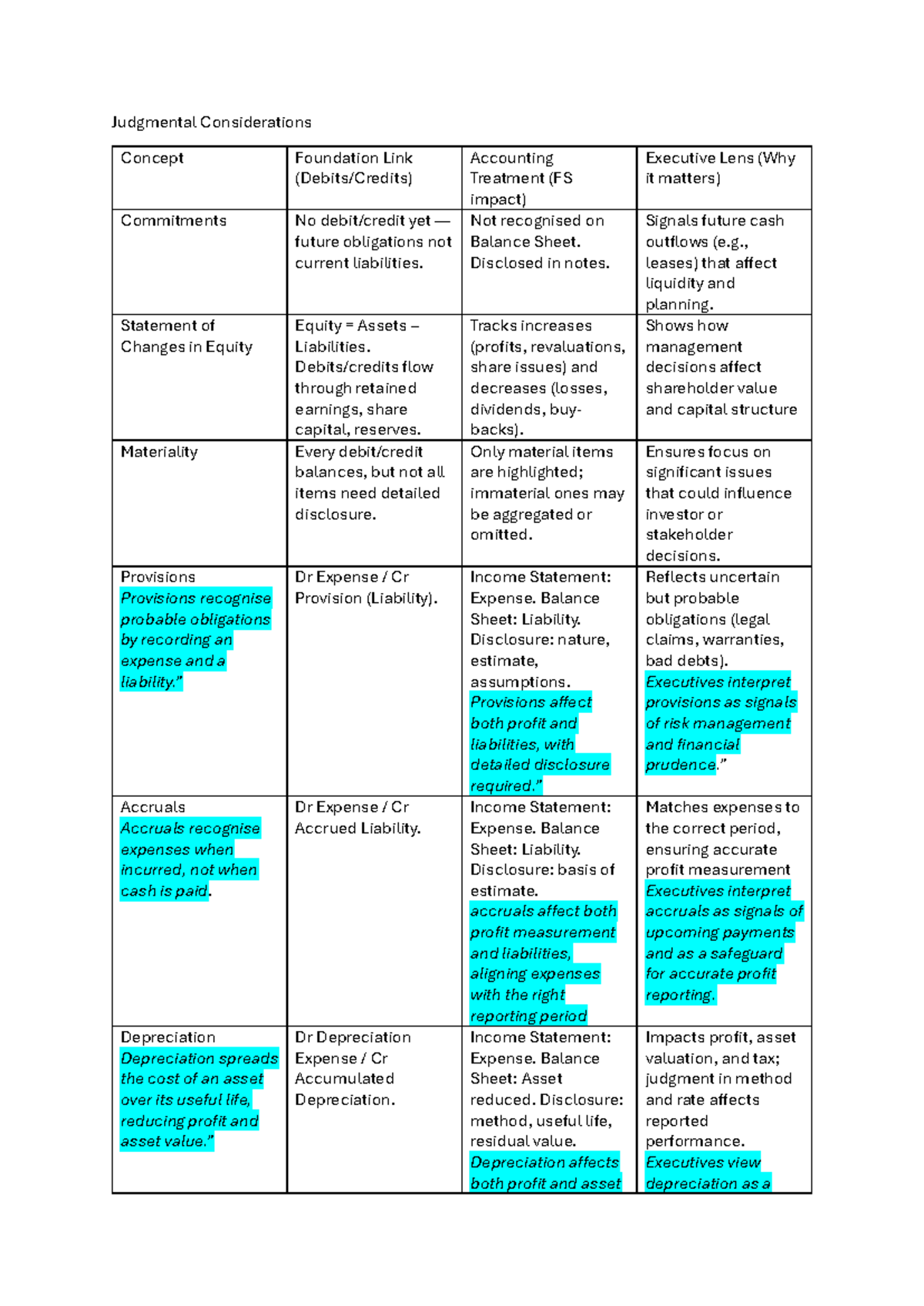Judgmental Considerations Study Guide (ACCT 101) - Studocu