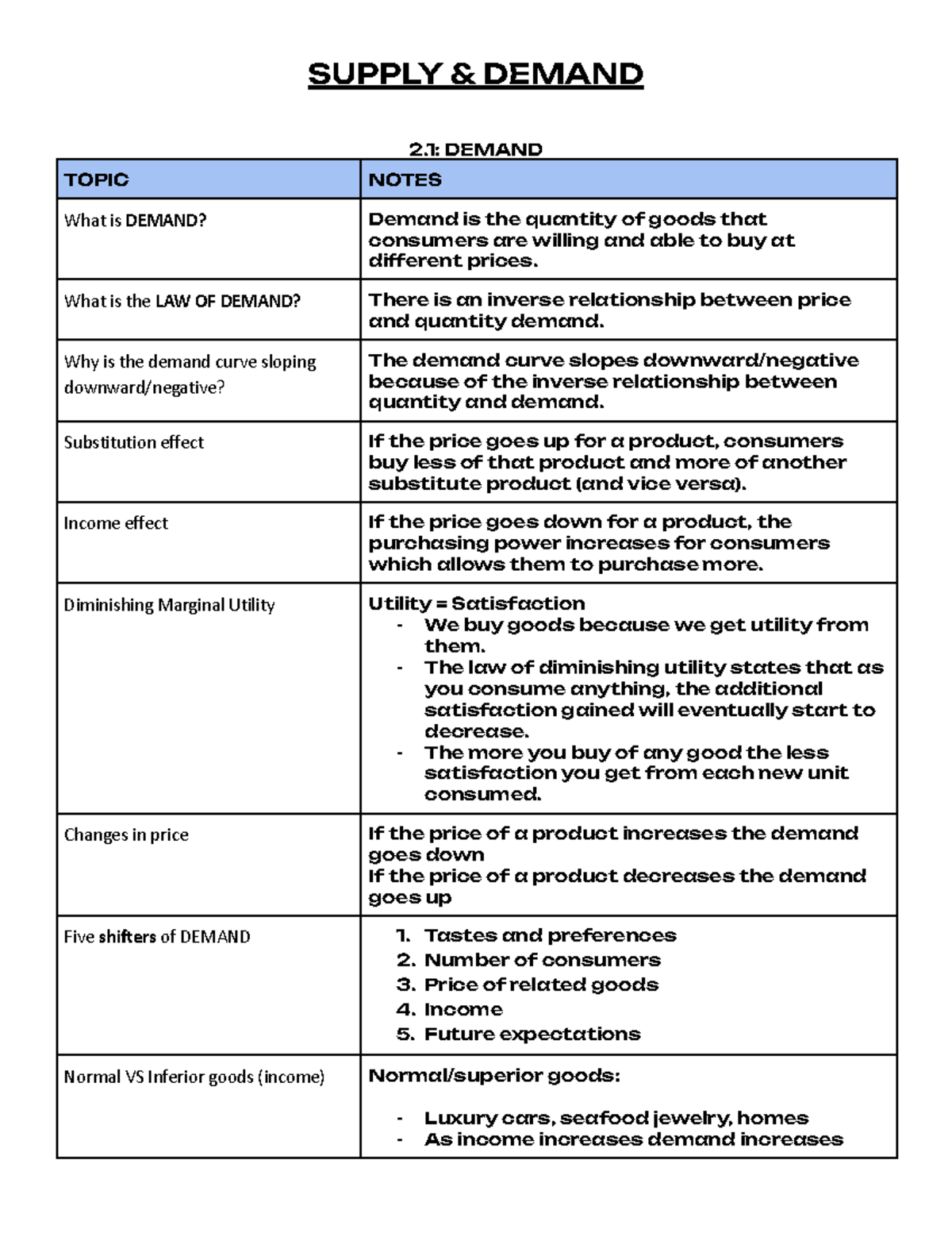 Unit 2.1 & 2.2: Demand Topic Notes on Supply and Demand - Studocu