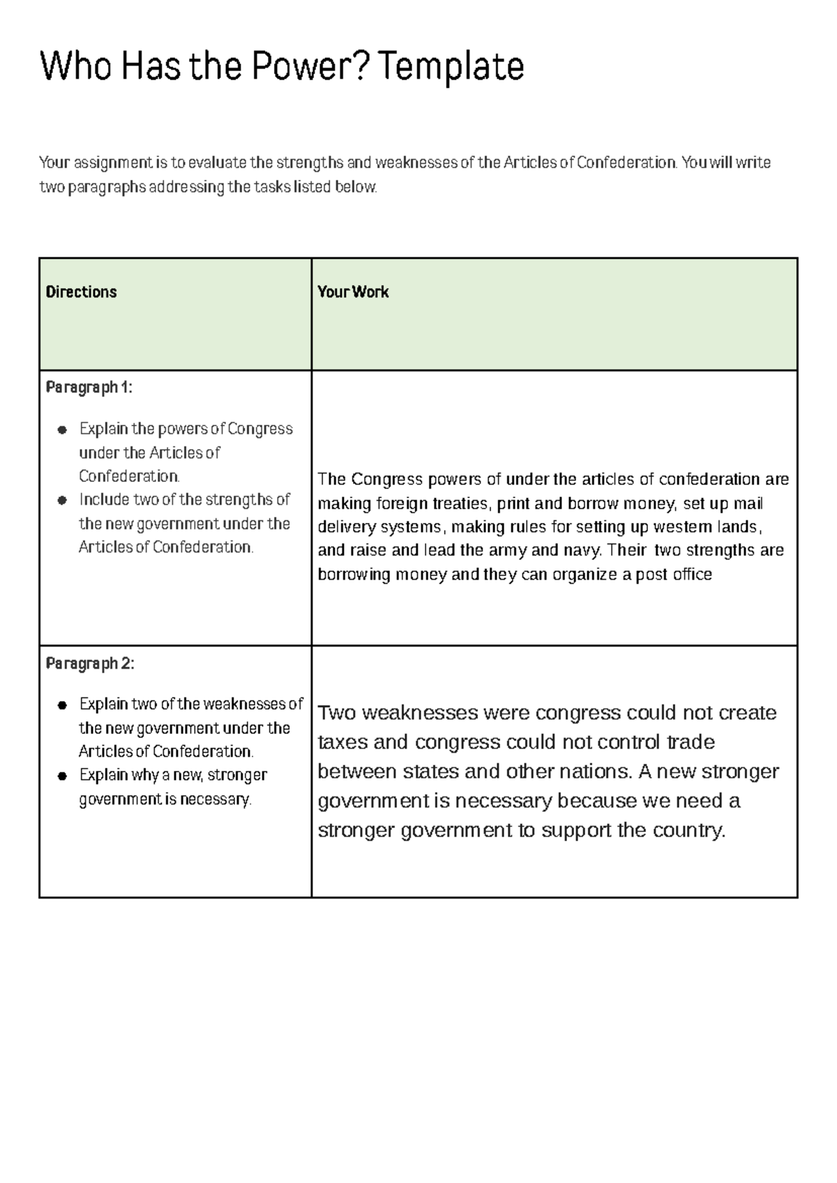 Evaluation of Strengths and Weaknesses of the Articles of Confederation ...